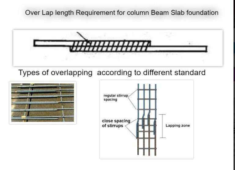 Over Lap length Requirement for column Beam Slab foundation