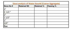 Sieve analysis of Water bound (Coarse Aggregate) complete test procedure