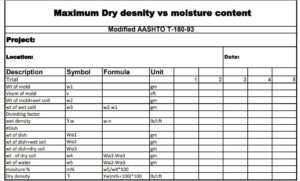 maximum dry density vs optimum moisture content of soil AASHTO T-180-93